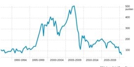 Europese banken versus Amerikaanse techno
