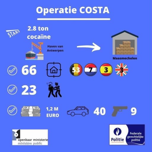 Ook politieagenten opgepakt bij grote drugsactie