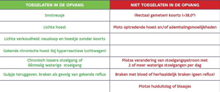 Kinderopvang naar code oranje: wat verandert er?
