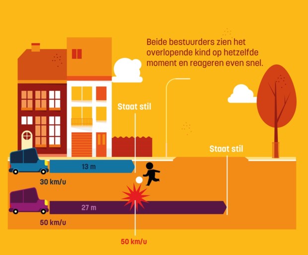 Waarom overdreven snelheid zo gevaarlijk is