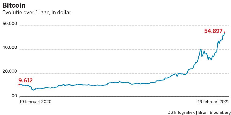 1 BTC: jövőre Lambót, két év múlva egy Bugattit fog érni a Kraken vezetője szerint