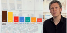 Deze vier lessen trekt onze chef politiek uit ‘De stemming’