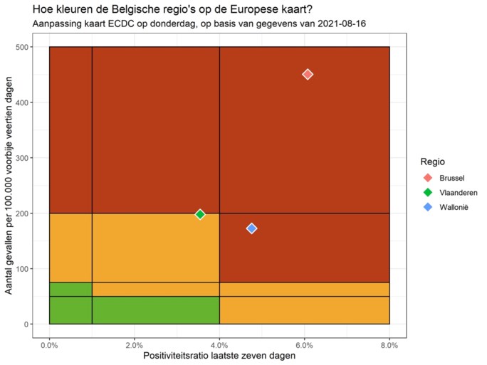 Vlaanderen ontsnapt opnieuw aan code rood, Wallonië niet