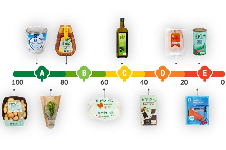 Zo helpt de Eco-Score je om te kiezen voor milieuvriendelijke voeding