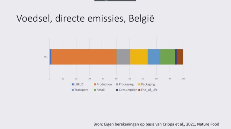 Colruyt zal niet stoppen met vlees aan stuntprijzen te verkopen: zeven opmerkelijke fragmenten uit De Grote Shift