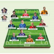 Top van Belgisch voetbal wordt vervolgd