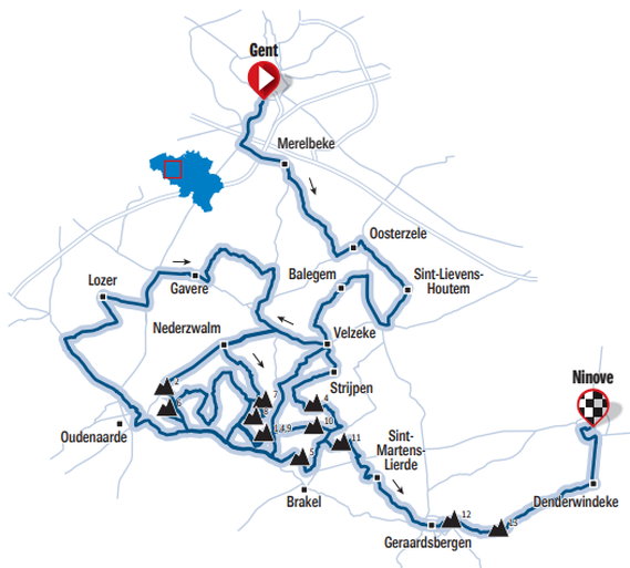 Omloop Het Nieuwsblad praktisch