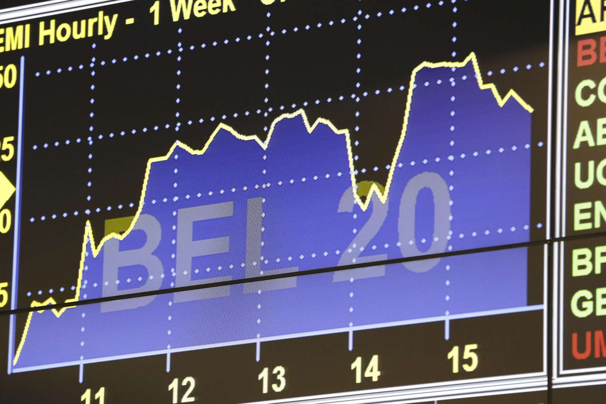 Брюссельская фондовая биржа оживает, и у нее лучший биржевой день более чем за год