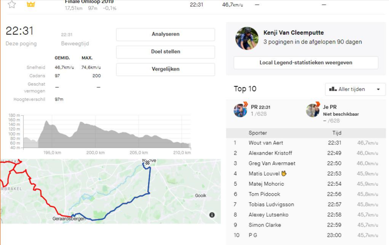 Na de zege, de Strava-statistiek: Wout van Aert knalde de beste finish ooit uit zijn benen