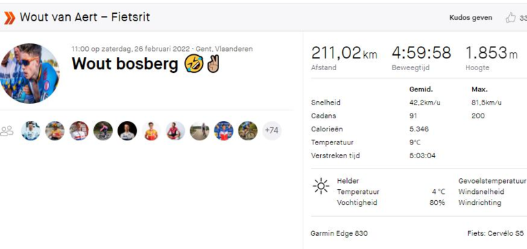 Na de zege, de Strava-statistiek: Wout van Aert knalde de beste finish ooit uit zijn benen