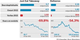 Just Eat Takeaway vs. Deliveroo