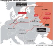 Voor het eerst stop op Russische gasdoorvoer via Oekraïne