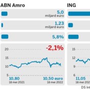 ABN Amro vs. ING