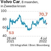Volvo verkoopt bijna kwart minder auto’s