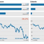 Amazon vs. Zalando