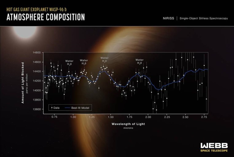 Ongezien ver en scherp in het heelal turen: nieuwe foto’s van James Webb-telescoop