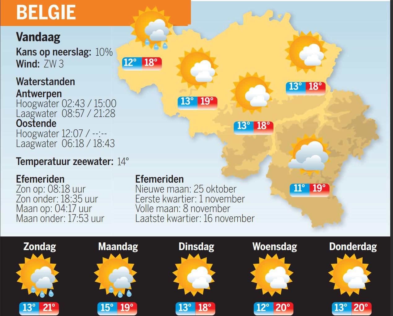 Weerbericht | Zachte Zaterdag Met Mogelijk Enkele Buien En Later ...