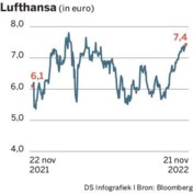 Lufthansa zoekt 20.000 mensen