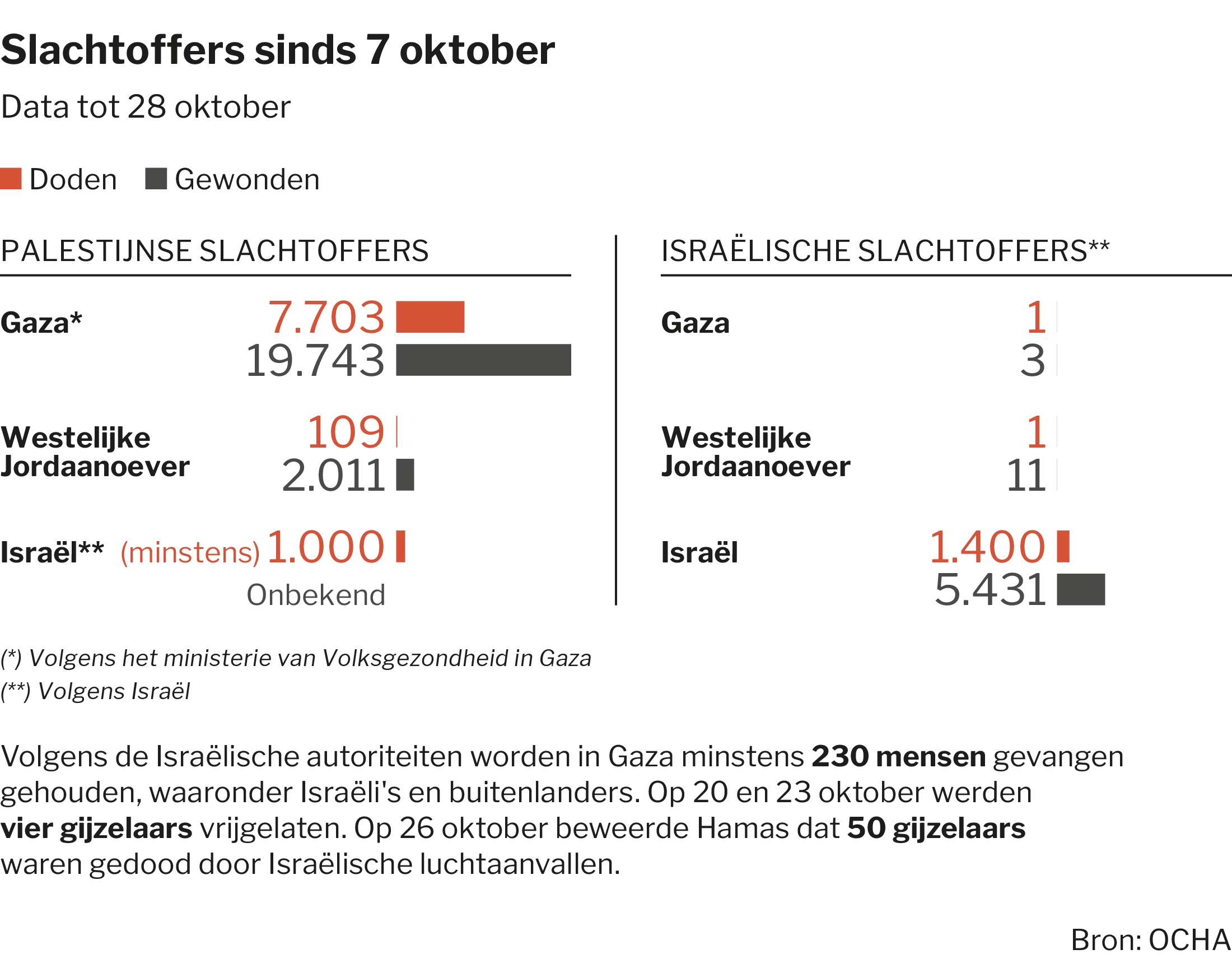 De Oorlog In Gaza En Israël In Kaart En Beeld | De Standaard