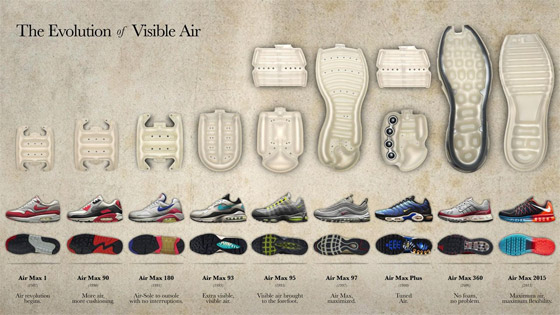 sleuf Elke week Flitsend In 1987 stopte Nike wat lucht in een schoen - en met succes | De Standaard  Mobile